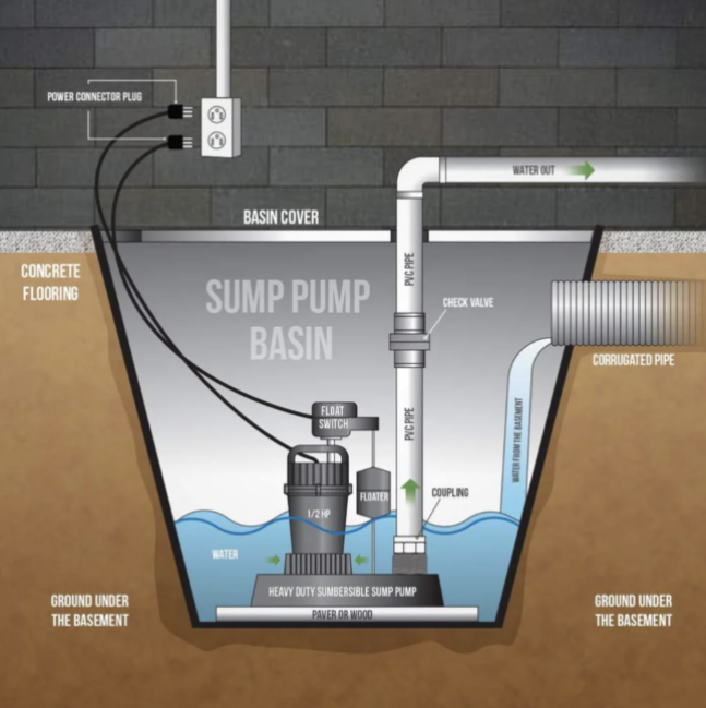 insurance cover sump pump backup